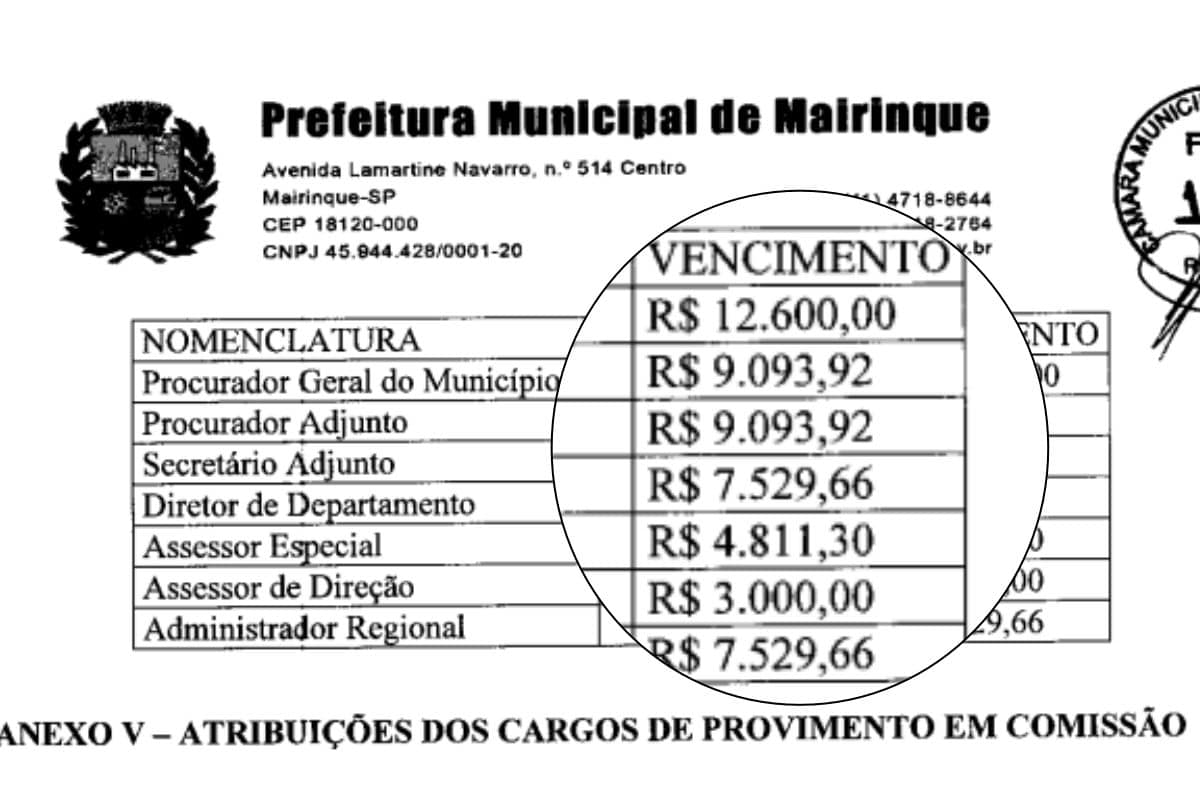 Novos Cargos Comissionados Que Vão Ser Abertos Em Mairinque Terão Salários De R$ 3 Mil A R$ 12 Mil