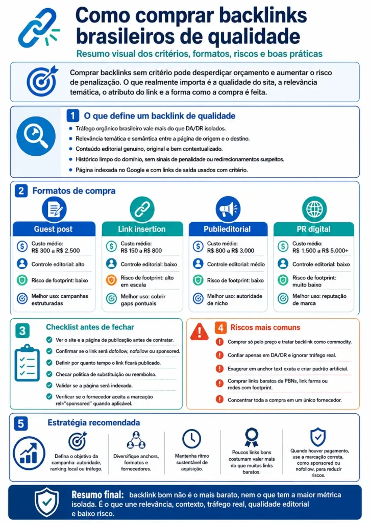 Comprar Backlinks De Qualidade Brasileiros